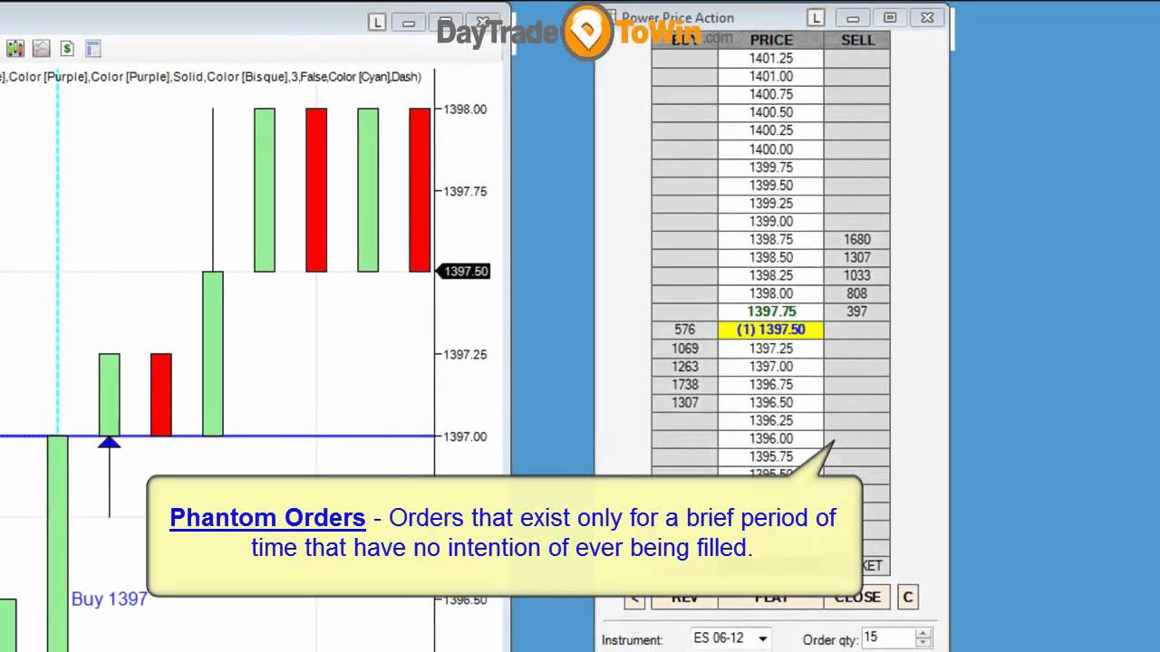 Phantom Orders Make for Scary Day Trading - Power Price Action