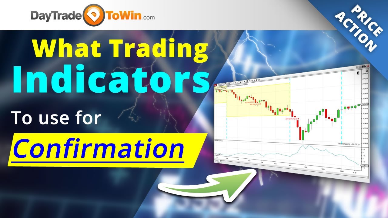 ATO 2 and Atlas Line Indicators Confirm Direction - Atlas Line Software