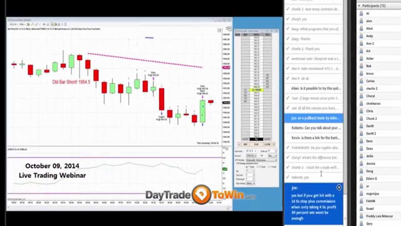 Live Trades and Price Action Paper Trading Ninjatrader