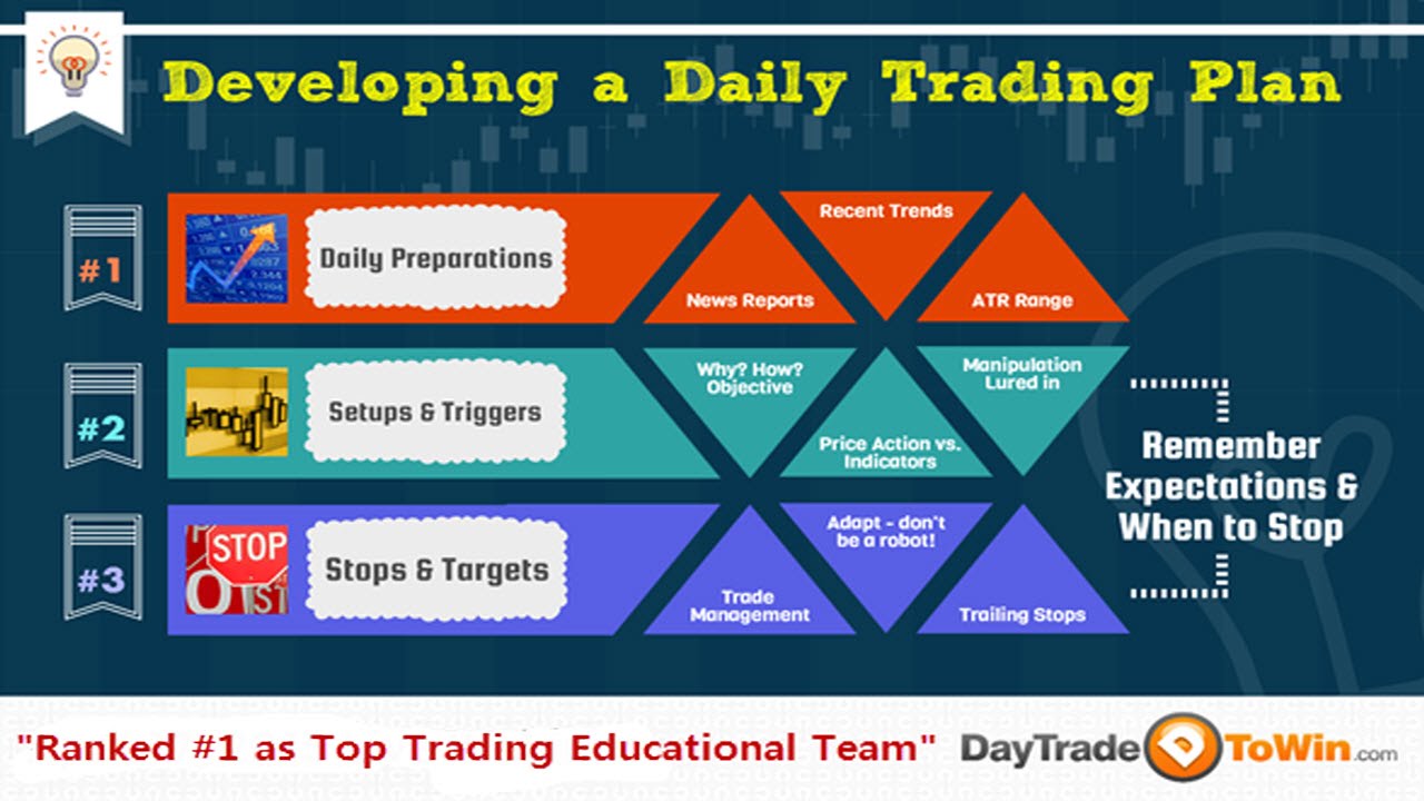 Webinar - Have a Trading Plan Before Entering the Market • Day Trade To ...