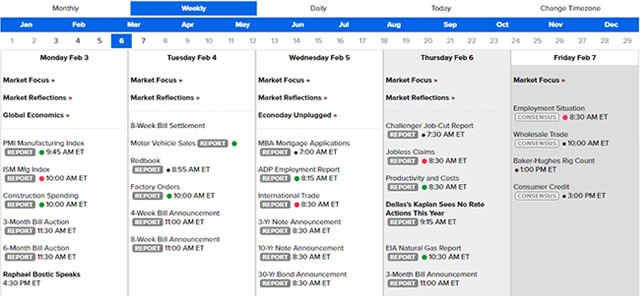 Day Trading News Calendar