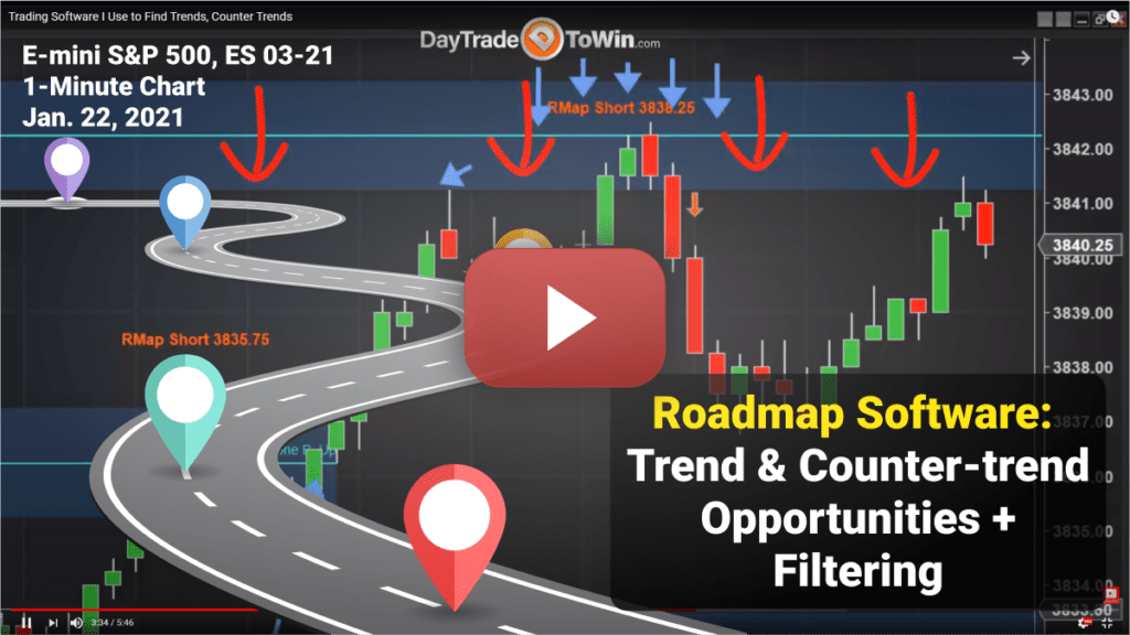 Powerful Roadmap Indicator Software for NinjaTrader