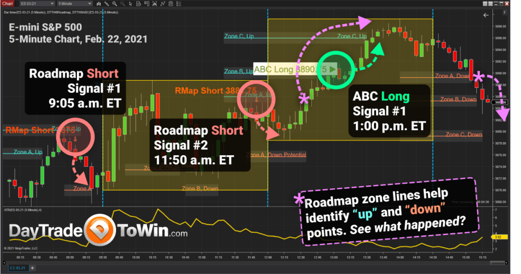 Roadmap & ABC Price Action Indicators