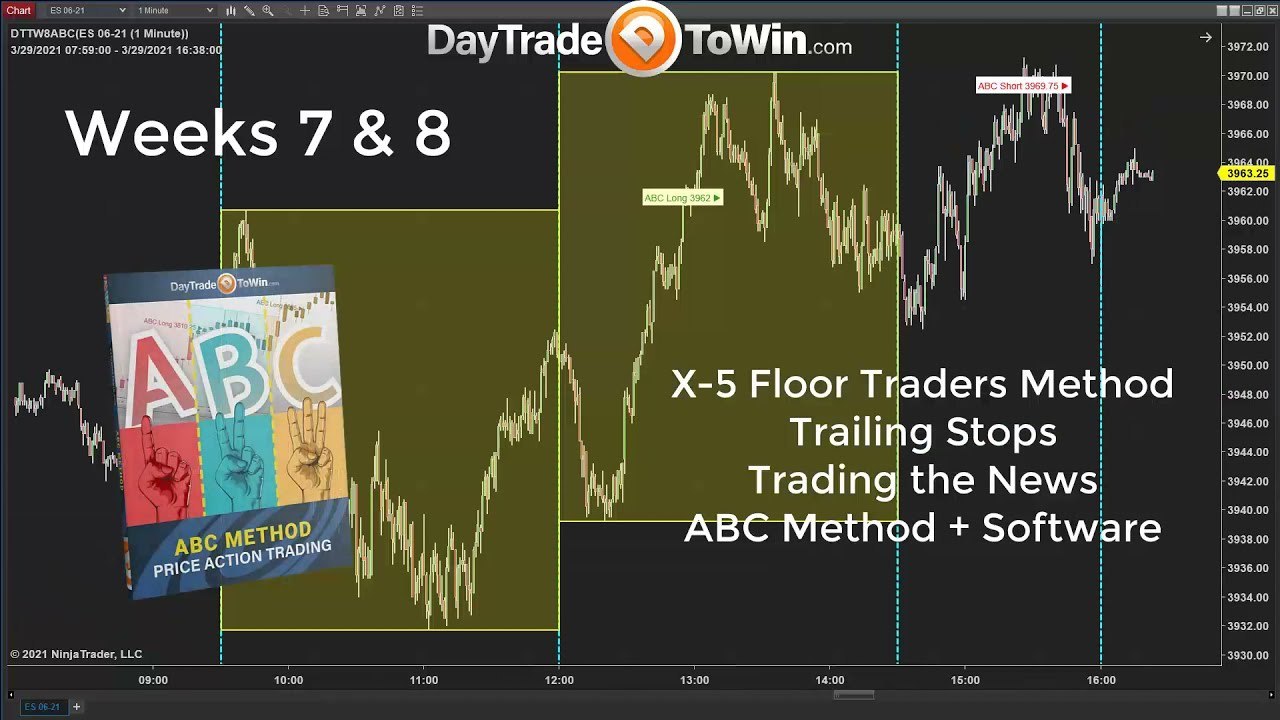 Absolute Clarity in Trading: 8-Weeks of Video Mentorship Begin Monday ...