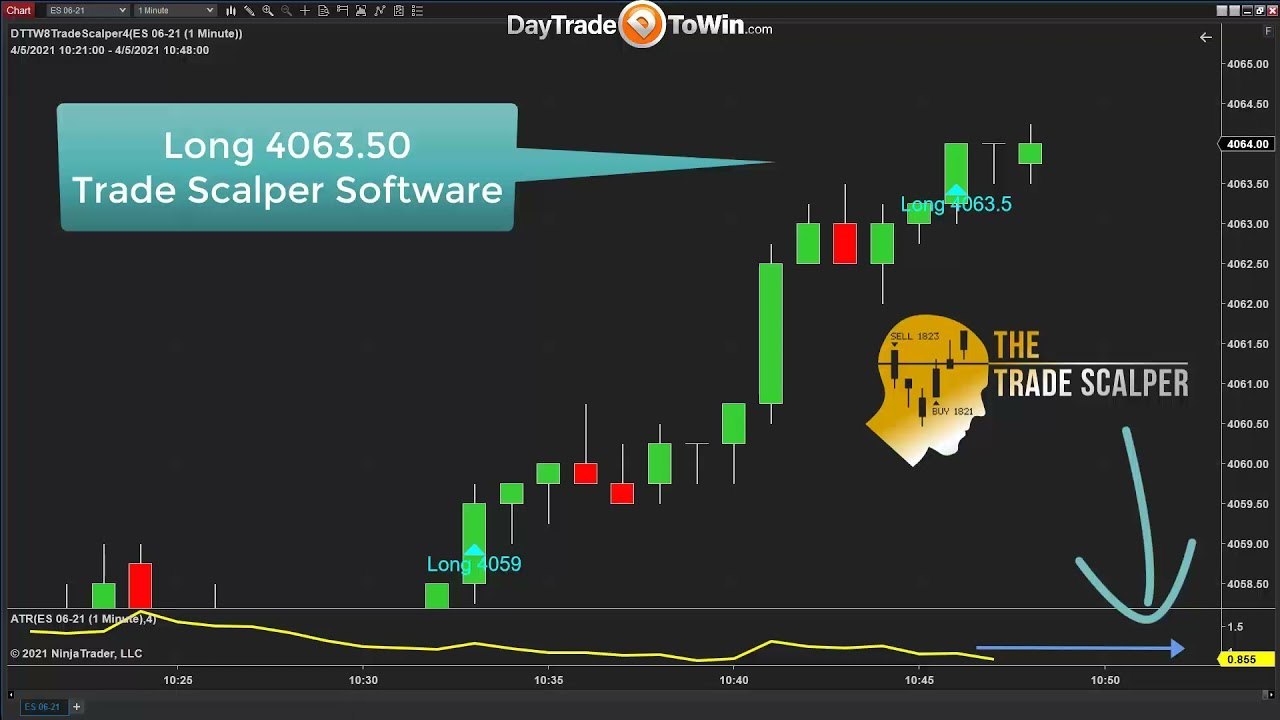 Quick 1-Minute $300 Scalping Trade Winner • Day Trade To Win | Trading ...