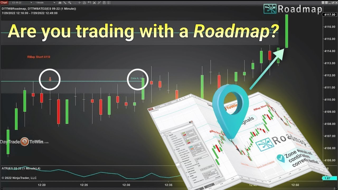 Roadmap Indicator Archives Day Trade To Win Trading Software