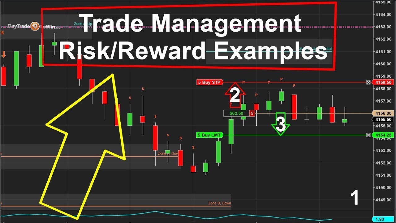 Trade Management: Risk & Reward in Price Action Trading • Day Trade To ...