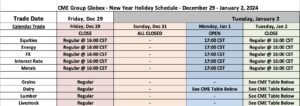 CME Trading Hours Holiday