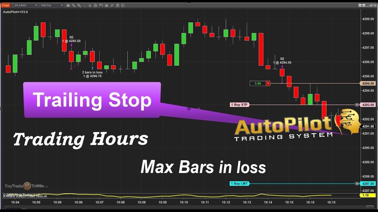 AutoPilot Trade Setups Algo Explained? • Day Trade To Win | Trading ...