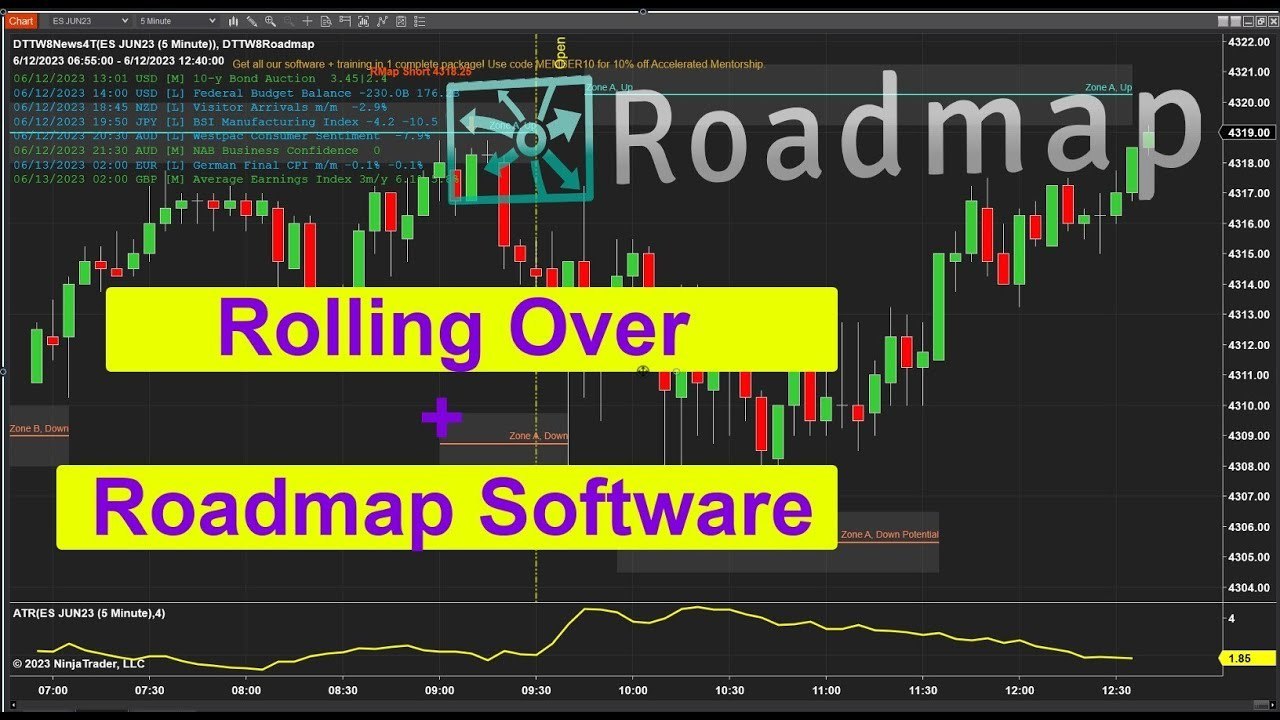 Slow Trade Counter Trend Trading: Unlocking Opportunities in Slow and Choppy ...