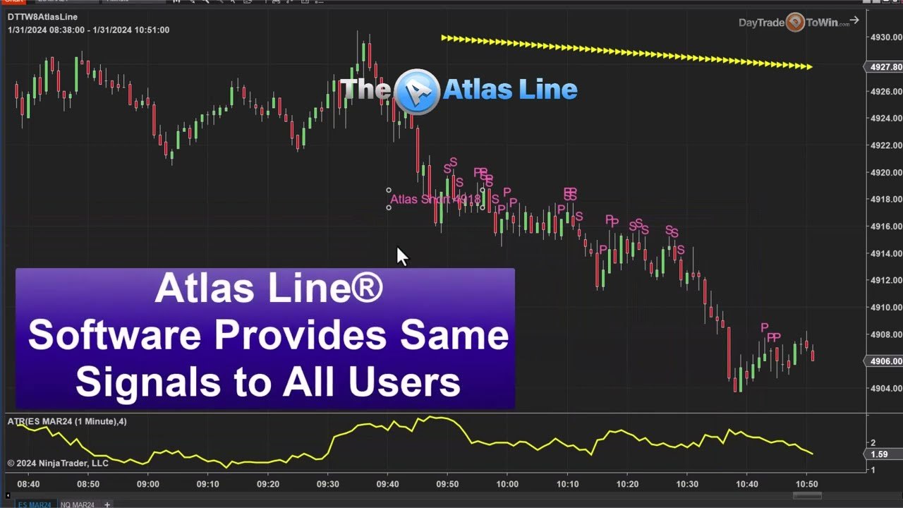 Atlas Line Indicator: Your 2024 Guide to Winning Trades • Day Trade To ...
