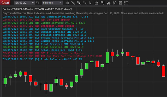 NinjaTrader 8 News Indicator