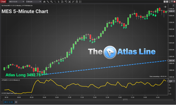 Micro E-mini Futures With Atlas Line