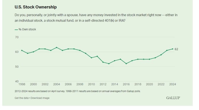 stocks