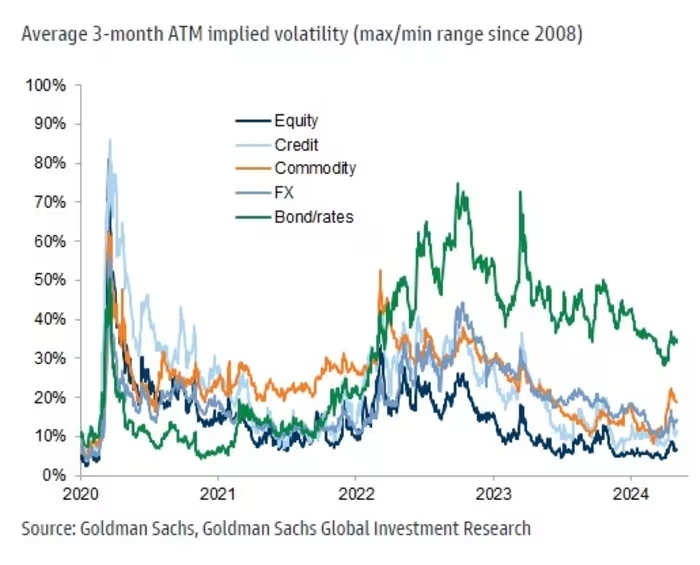 Goldman Sachs