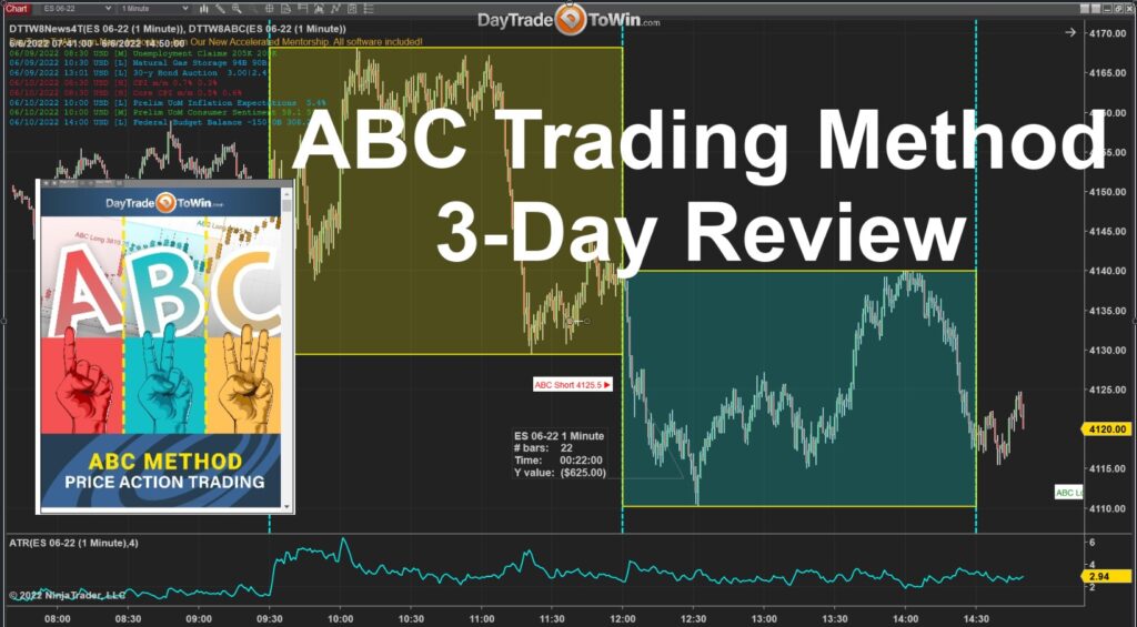 ABC Trading Method