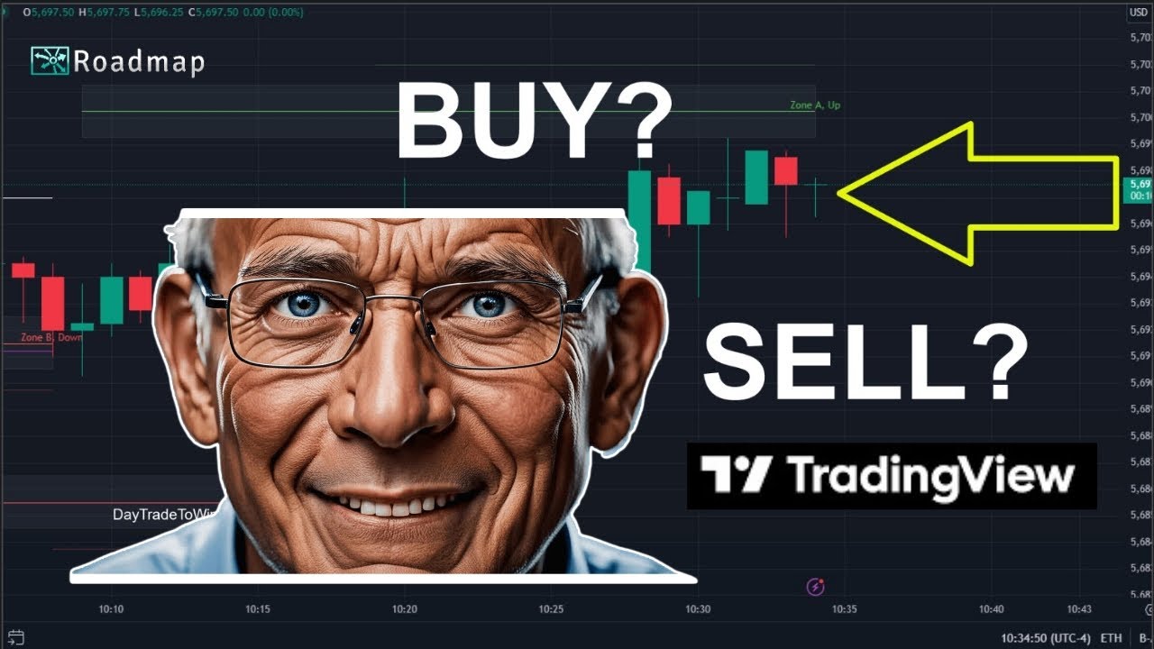 Roadmap Could This Be The Best Tradingview Indicator Day Trade To