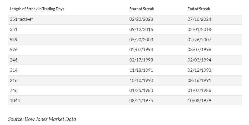 U.S. Stocks