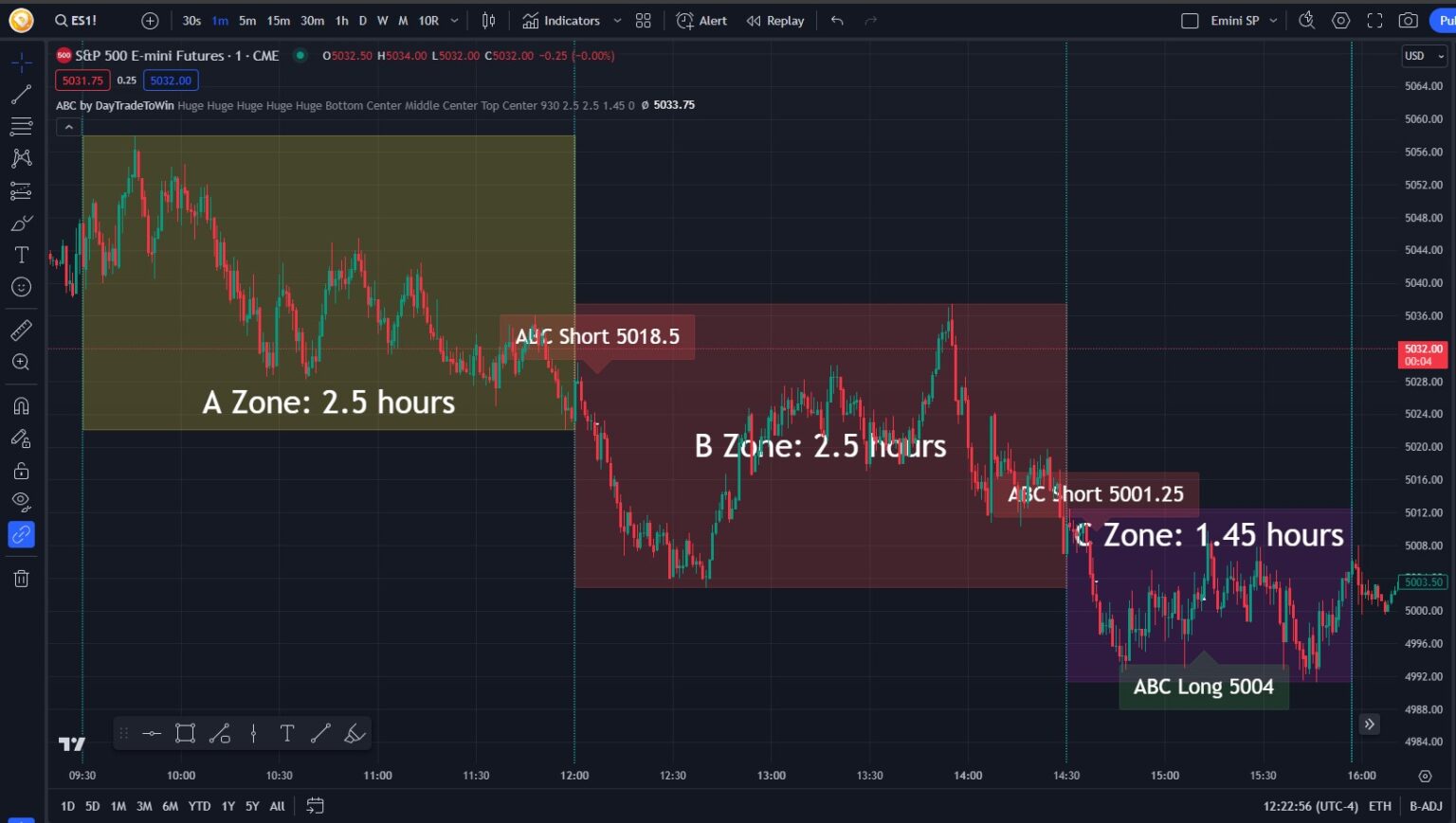 Download Our Free Indicators for NinjaTrader and TradeStation