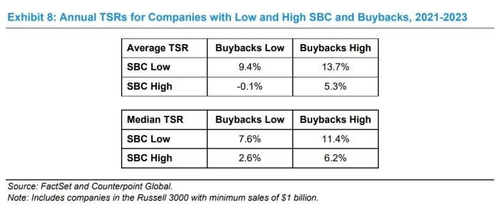 stock buybacks