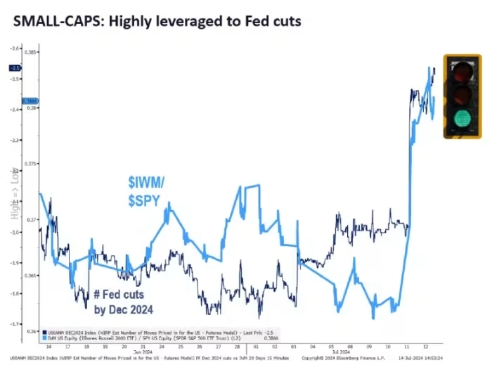 Small Caps