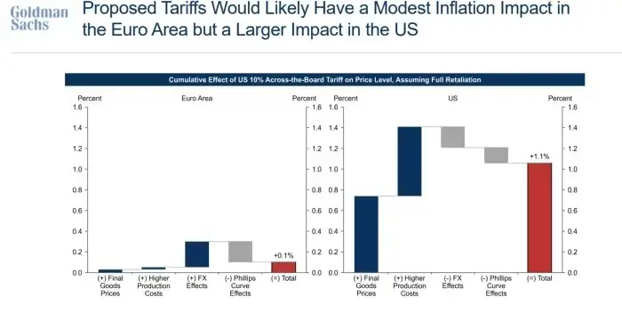 inflation