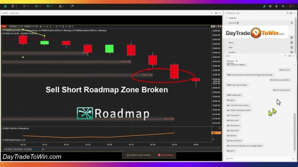 Day Trading