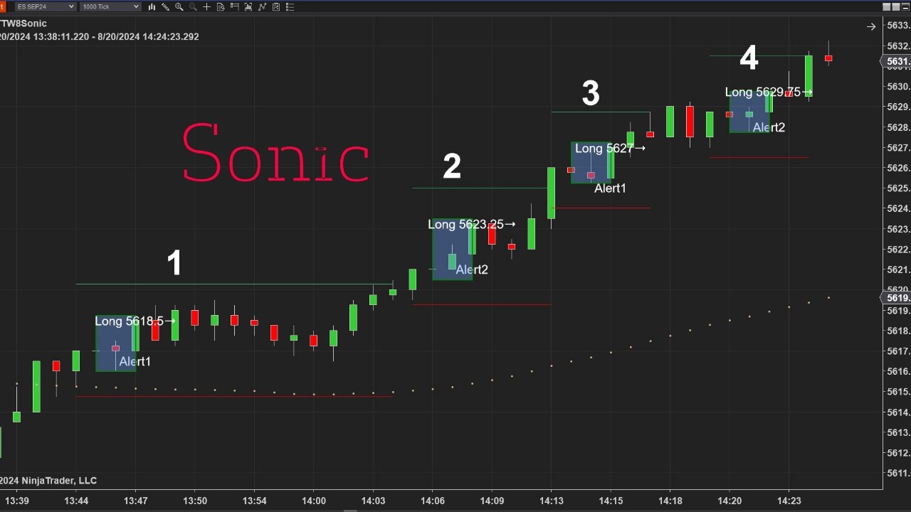 Sonic Long Trades Chart