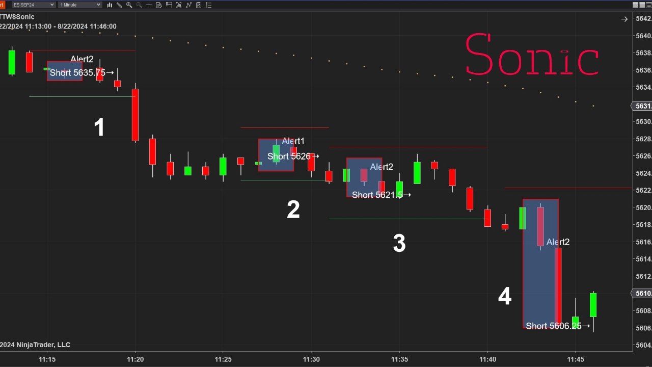 Sonic Short trades chart