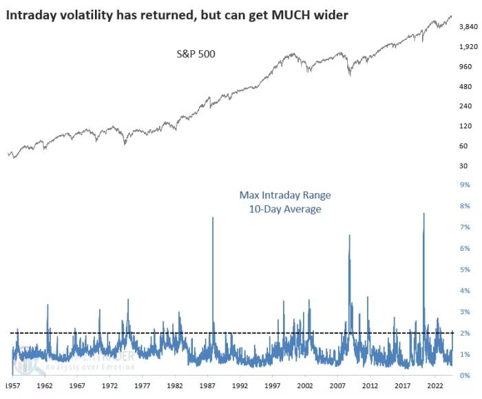 Post-Volatility Markets