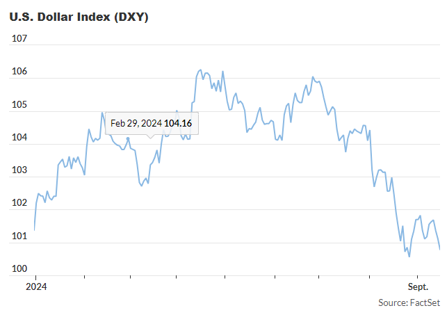 U.S. Dollar