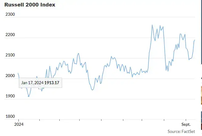 small-cap stocks