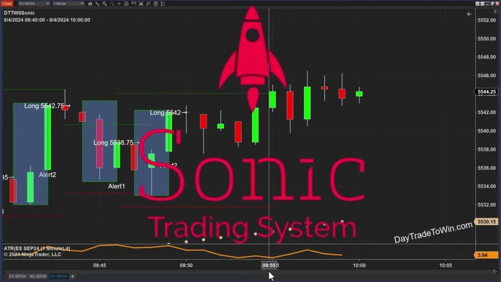 Sonic Trading System