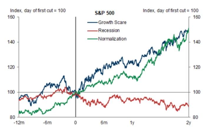 stocks