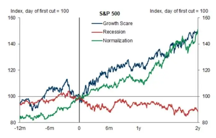 stocks