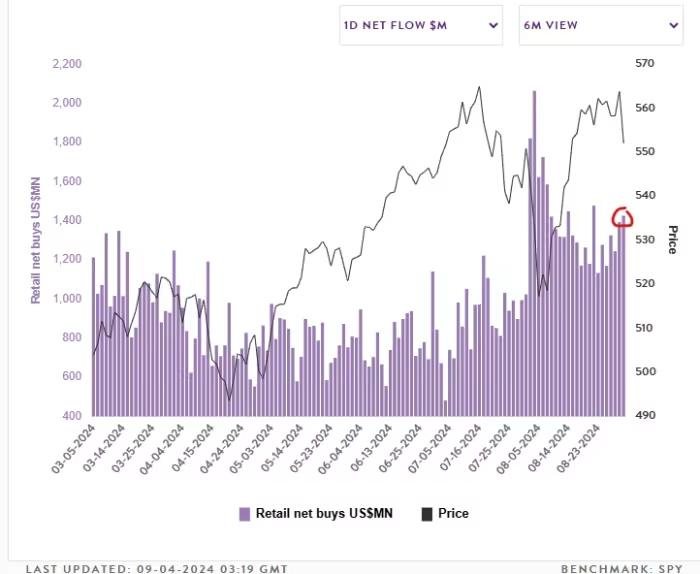 stocks