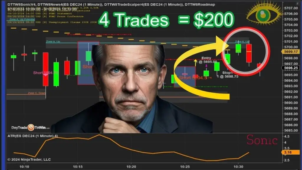 over-trading