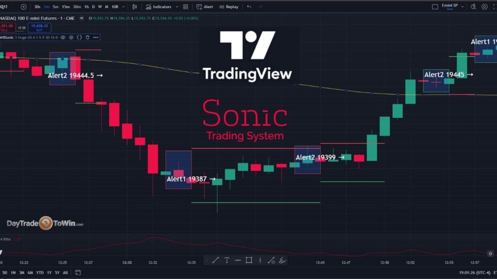 trading view Sonic image