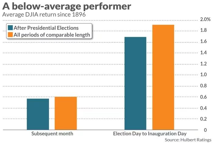 election