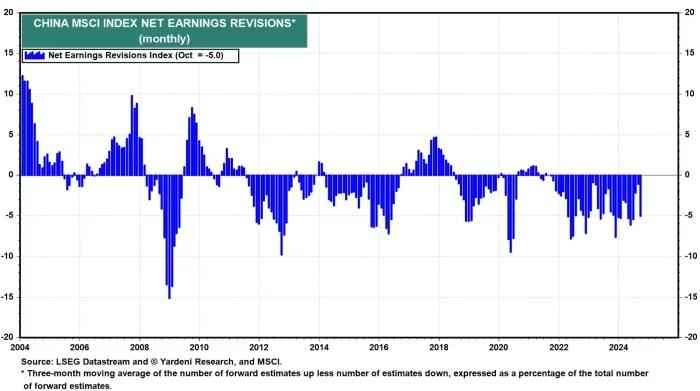 ETFs