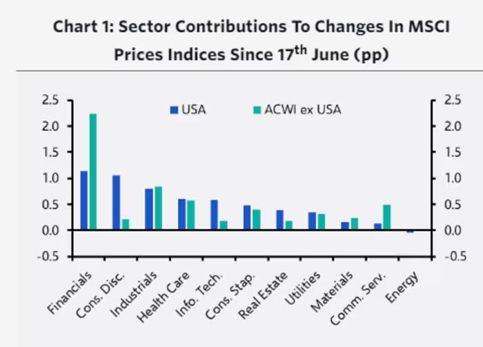 stock market