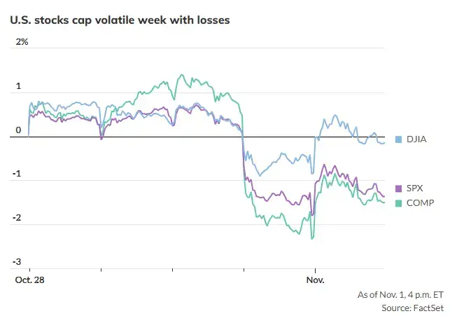 stocks