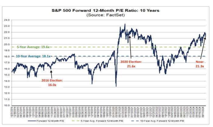 Big Tech Stocks