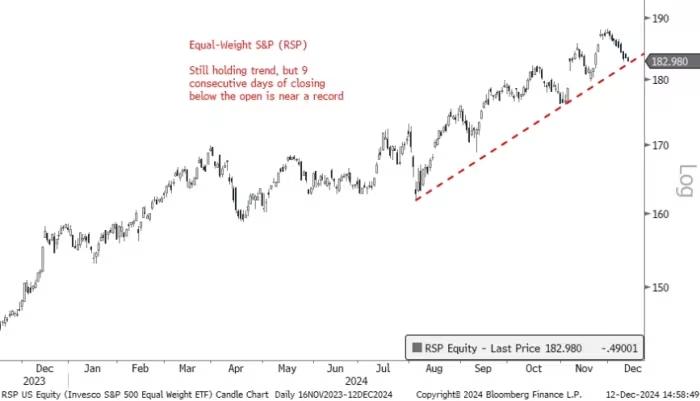 U.S. Stocks