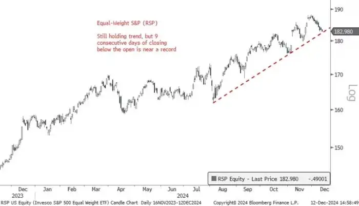 U.S. Stocks