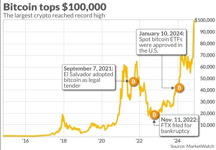 bitcoin