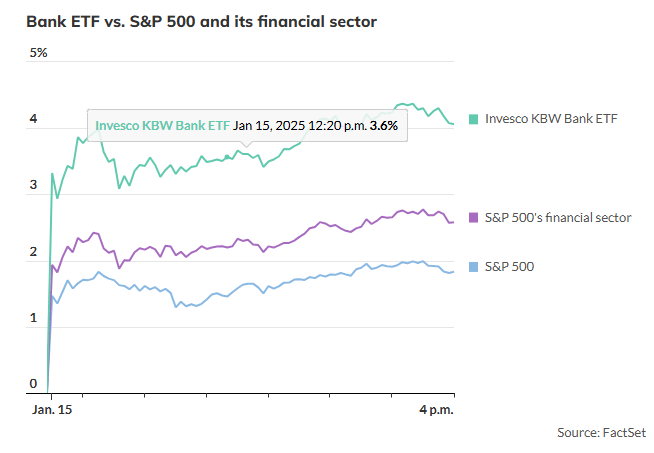 S&P 500