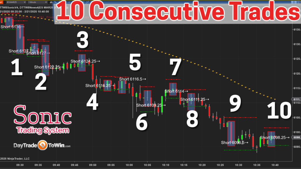 10 Consecutive trades Sonic