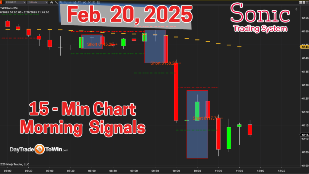 Sonic System 15-minute chart