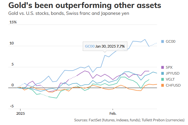 UBS & Goldman Sachs